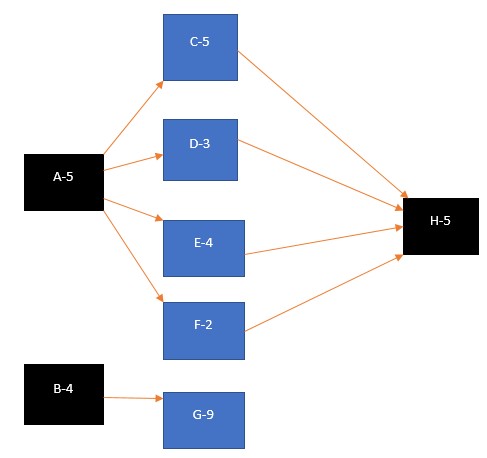 Management homework question answer, step 3, image 1